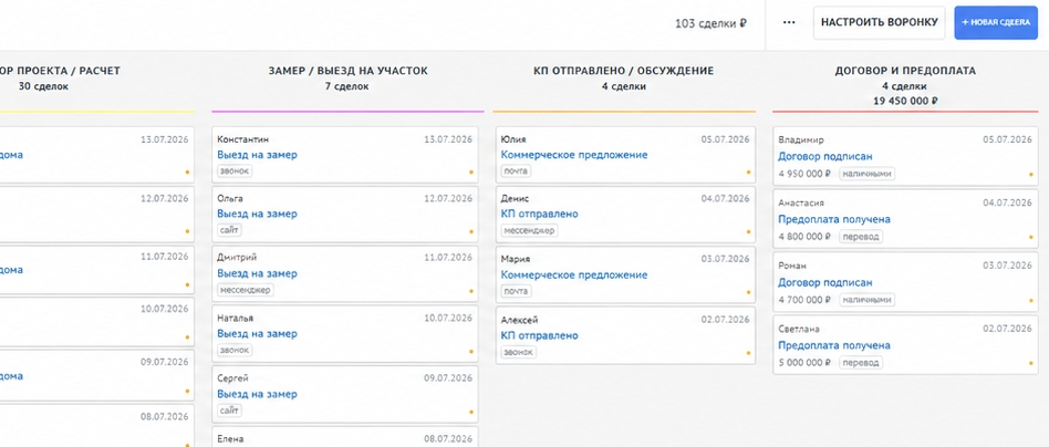 Фрагмент CRM с этапами сделки, договорами и полученными оплатами